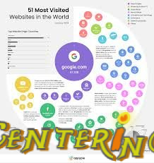 What Channels Bring the Most Website Visitors?