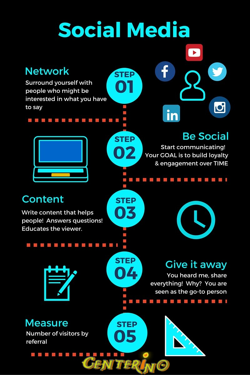 What Makes People Share My Website?