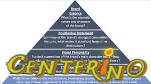 What Role Does Branding Play in Attracting Visitors?