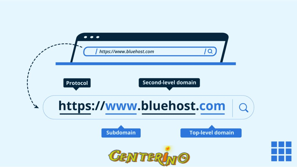 What is meant by Display URL, Destination URL in StudAds?